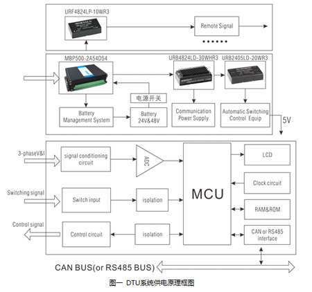 電源模塊在電力配網自動化DTU系統中的應用