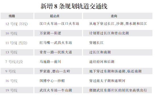 武漢“十三五”城鄉建設規劃新增8條軌道交通線