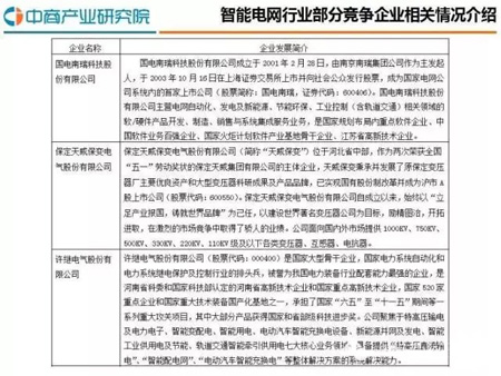 我國智能電網行業規模及前景分析