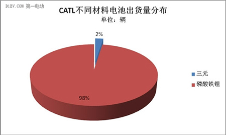 動力電池市場激戰正酣,誰執牛耳笑傲江湖?