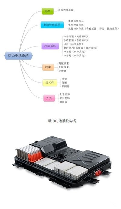 從動力電池談電動汽車的安全問題
