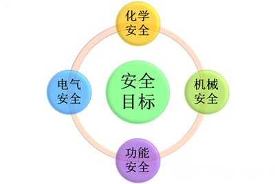 從動力電池談電動汽車的安全問題