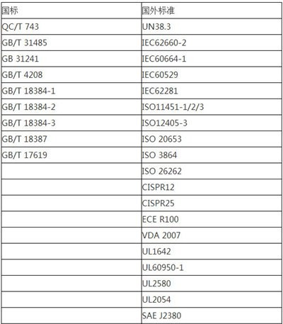 從動力電池談電動汽車的安全問題