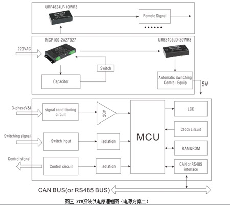 電源模塊在配網(wǎng)自動(dòng)化系統(tǒng)終端FTU的應(yīng)用