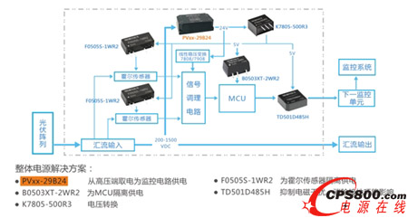 光伏匯流箱監控單元電源推薦方案