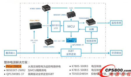 光伏逆變器監控單元電源推薦方案