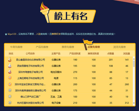 華強電子網(wǎng)重磅出擊,發(fā)布牛商先鋒榜