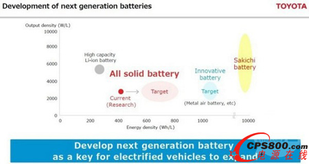 豐田車用動(dòng)力電池研發(fā)目標(biāo)