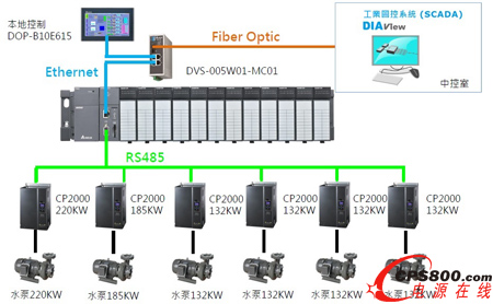 __I(y)Ԅӻ͑ˮ̎ˮϵy(tng)(wn)Ч\D