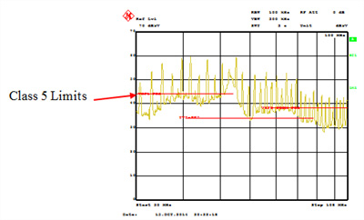 CISPR 25 Class 5, 30MHz-108MHz,降壓轉換器 VIN = 12V, VOUT = 3.3V, IOUT= 5A