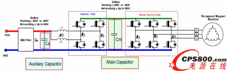 車輛變電兩種電容器的使用概要圖