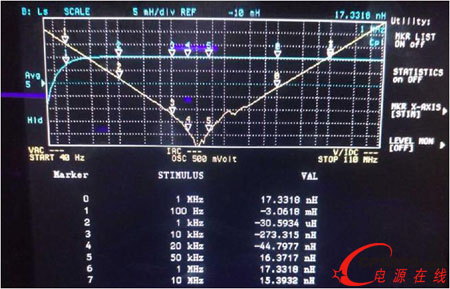 電感測試:15.3nH~17.3nH