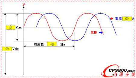 高頻紋波電源(8K~12K)