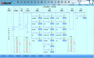 低壓配電二次圖
