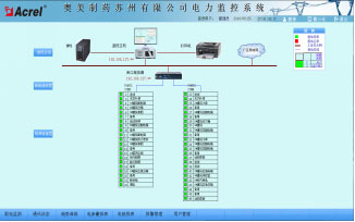 系統通訊結構示意圖
