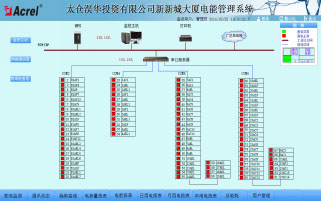 系統通訊結構示意圖