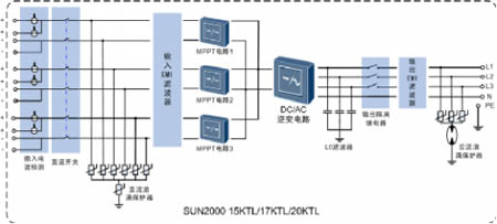 光伏逆變器原理