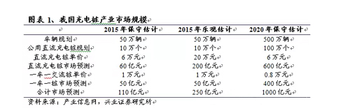 能源局、發改委、中汽協相繼發力改善新能源汽車“車多樁少”狀況