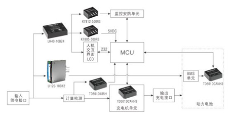 直流充電樁電源解決方案