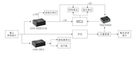 交流充電樁電源解決方案