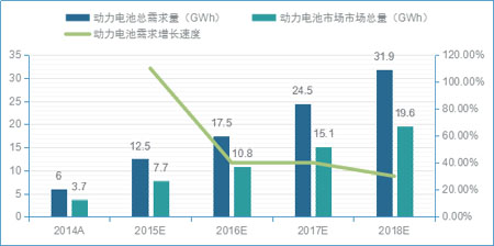 2019年我國動力電池結(jié)構(gòu)件市場規(guī)模將達(dá)18億元
