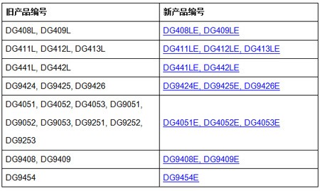 Vishay宣布升級模擬開關產品的制造工藝,顯著提高器件的性能和壽命