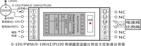 順源新推出:智能型電液閥控制隔離放大器