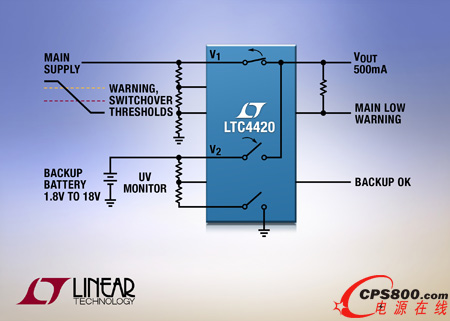 用于后備切換的單片式電源多路復用器