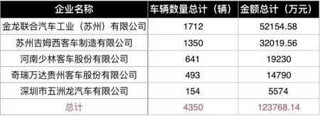 新能源騙補完整名單泄露 72家車企狂騙92億!