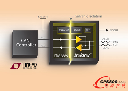 2.5kV 隔離式 CAN 收發(fā)器和電源