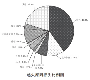 Acrel-6000/B電氣火災監控系統在上海交通大學徐匯校區教學一樓修繕項目中的應用