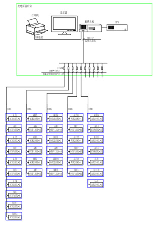 Acrel-3000電能管理系統在上海華大孵化中心項目中的應用