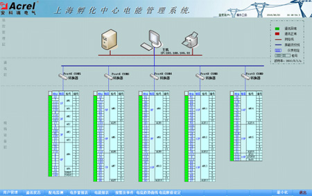 Acrel-3000電能管理系統在上海華大孵化中心項目中的應用