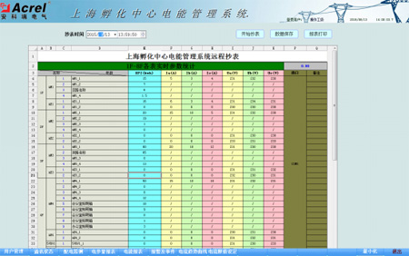 Acrel-3000電能管理系統在上海華大孵化中心項目中的應用
