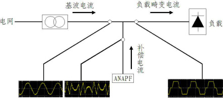 ANAPF有源電力濾波器原理圖