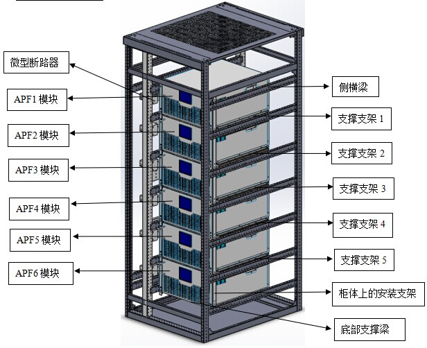 ANAPF有源濾波器模塊化安裝優(yōu)勢(shì)
