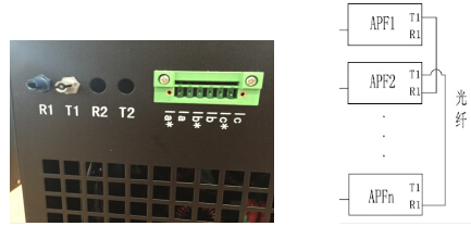 ANAPF有源濾波器模塊化安裝優(yōu)勢(shì)