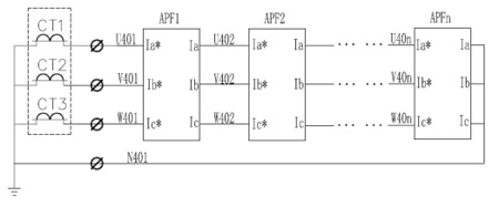 ANAPF有源濾波器模塊化安裝優(yōu)勢(shì)