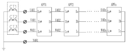 ANAPF有源濾波器模塊化安裝優(yōu)勢(shì)