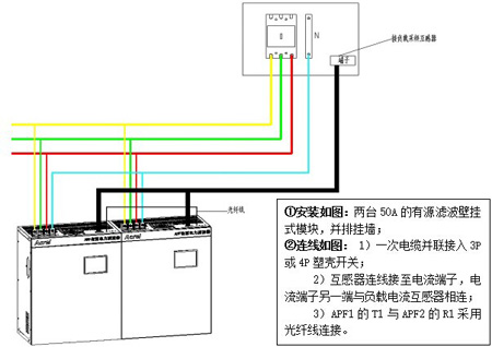 ANAPF有源濾波器模塊化安裝優(yōu)勢(shì)