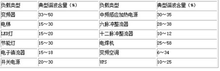 ANAPF有源濾波器模塊化安裝優(yōu)勢(shì)