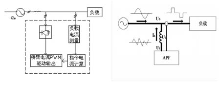 板載式ANAPF有源濾波器產(chǎn)品介紹