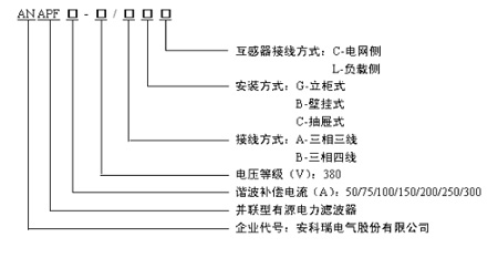 板載式ANAPF有源濾波器產(chǎn)品介紹