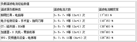 有源濾波裝置在醫療機構中的重要性及應用