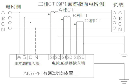 有源濾波裝置在醫療機構中的重要性及應用