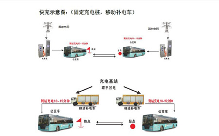 后補貼時代 新能源公交車該如何發展?