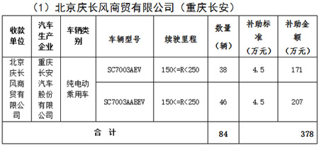 北京第三批新能源汽車補貼名單發布