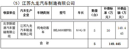 北京第三批新能源汽車補貼名單發布