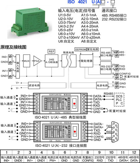 ISO 4021系列數據采集器RS232/485通訊接口現場應用方法