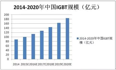 一文讀懂電力電子行業里的“CPU”